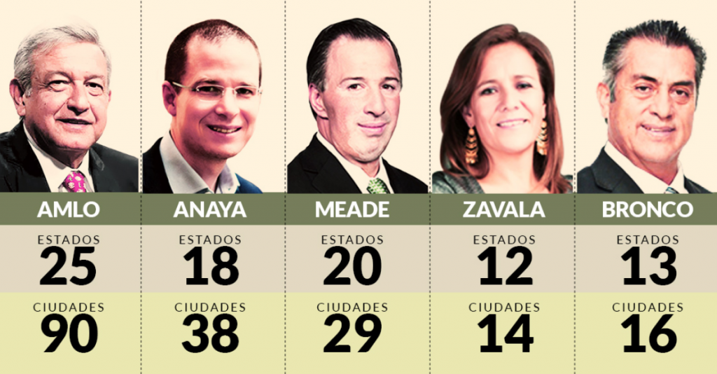 ¿Qué México han visto los 5 candidatos y dónde dejan huella?. Noticias en tiempo real