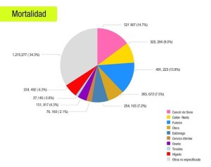 GraficaCancer