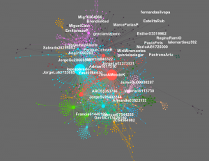 Bots_violentos con AMLO