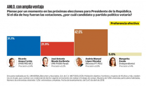 Encuesta_El Universal