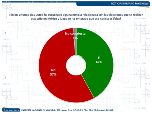 Encuesta_Parametria