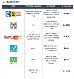 Encuesta_Senado de la Republica