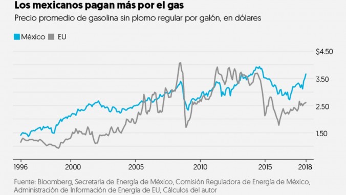 Grafica_1_energia