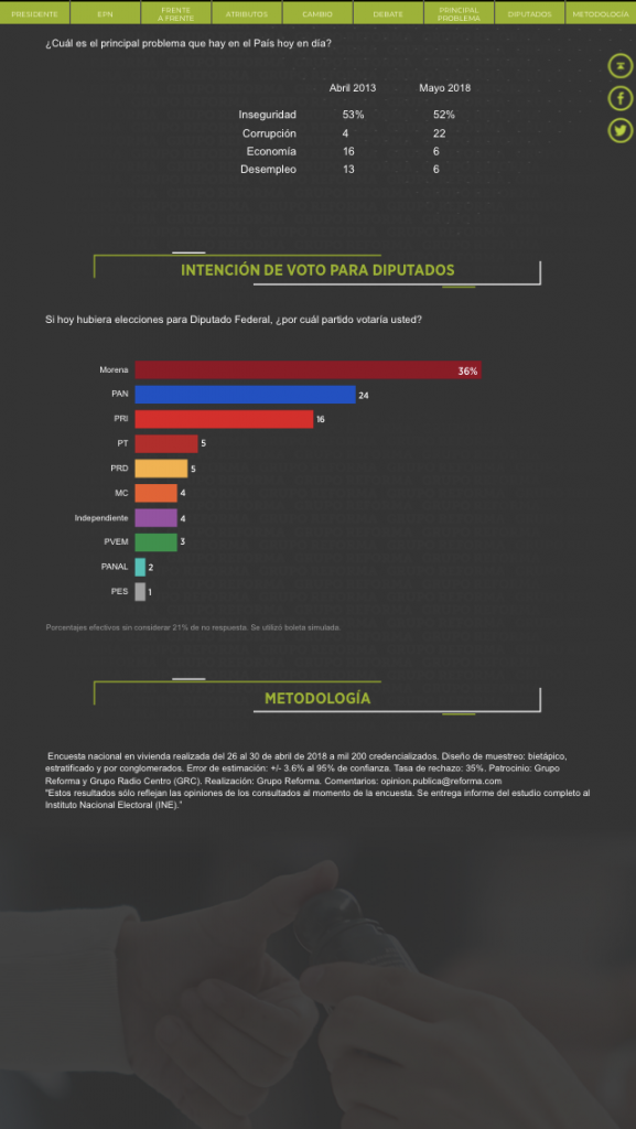 Encuesta_Reforma5