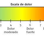 escala análoga visual