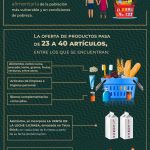 canasta basica