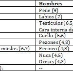 CUADRO-ZONA EROGENA MUJER