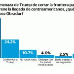 Encuesta_el UNIVERSAL_migrantes