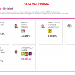 BC-GOBERNADOR