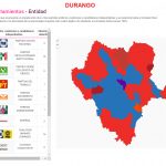 DURANGO