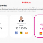 PUE-GOBERNADOR