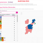 QUINTANA ROO