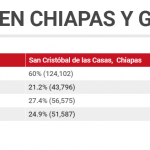 pobrza chis gro