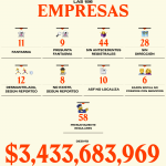 empresas