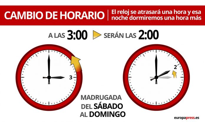 Cambio de hora octubre 2019