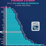 grafica inegi