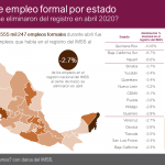 2Mapa_pérdidaEmpleosEstatal_abril