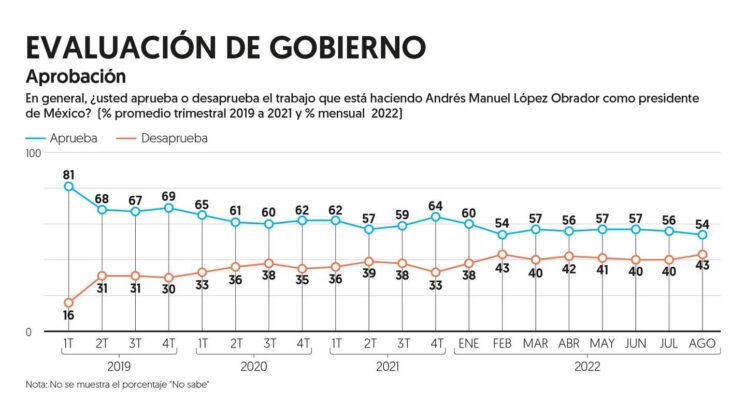 El Financiero