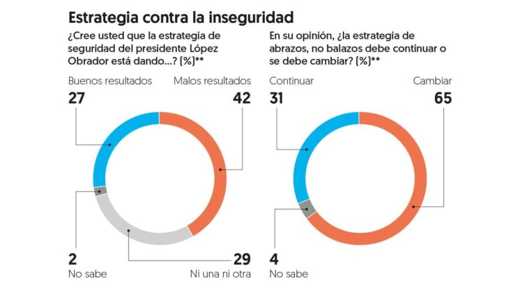 El Financiero