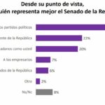 ENCUESTA-LEGISLADORES