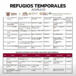 refugios-acapaulco2